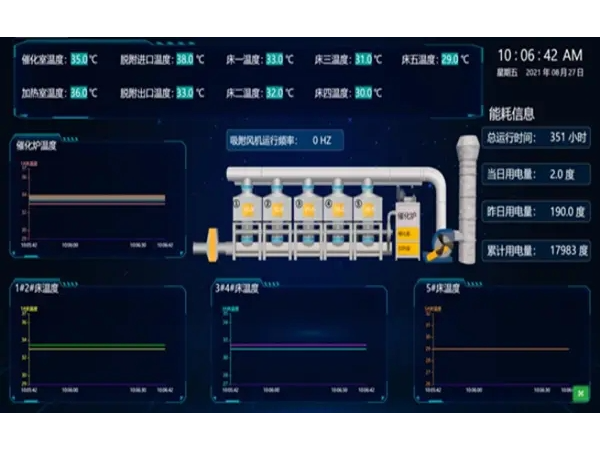 廢氣運維服務(wù)管理有哪些
